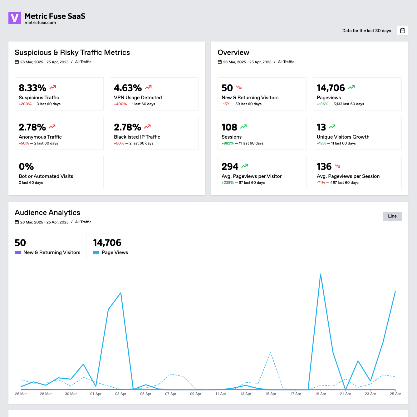 Analytics Dashboard